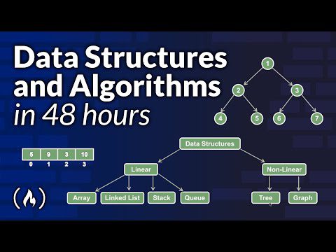 Structuri de date și algoritmi cu vizualizări – Curs complet (Java)