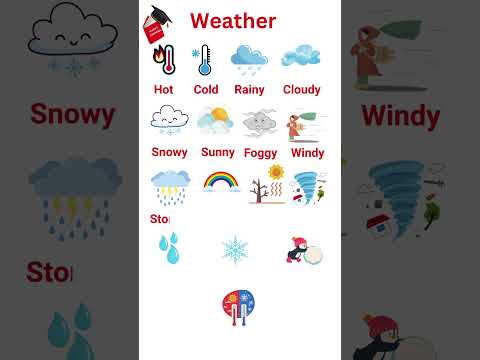 Weather Vocabulary in English | English vocabulary | #englishvocabulary  #learnenglish