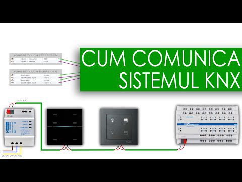 Cum comunica sistemul KNX – SMART HOME SYSTEMS