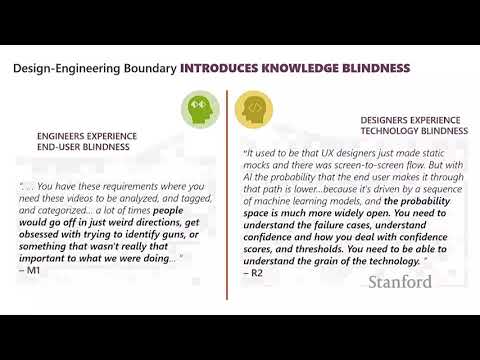 Seminar Stanford – Regândirea limitei AI-UX pentru proiectarea experiențelor uman-AI