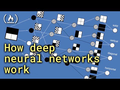 Cum funcționează rețelele neuronale profunde – Curs complet pentru începători